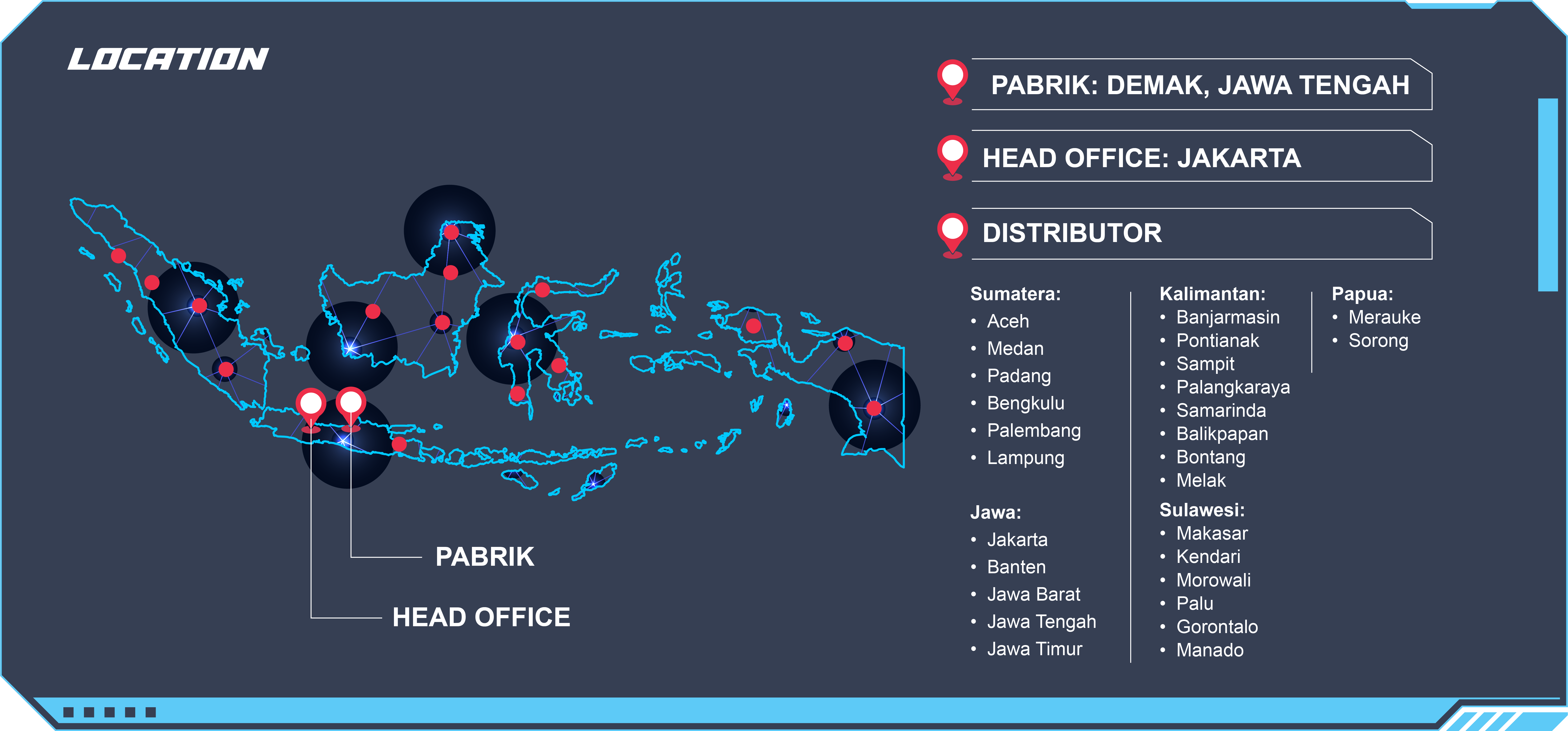 Location